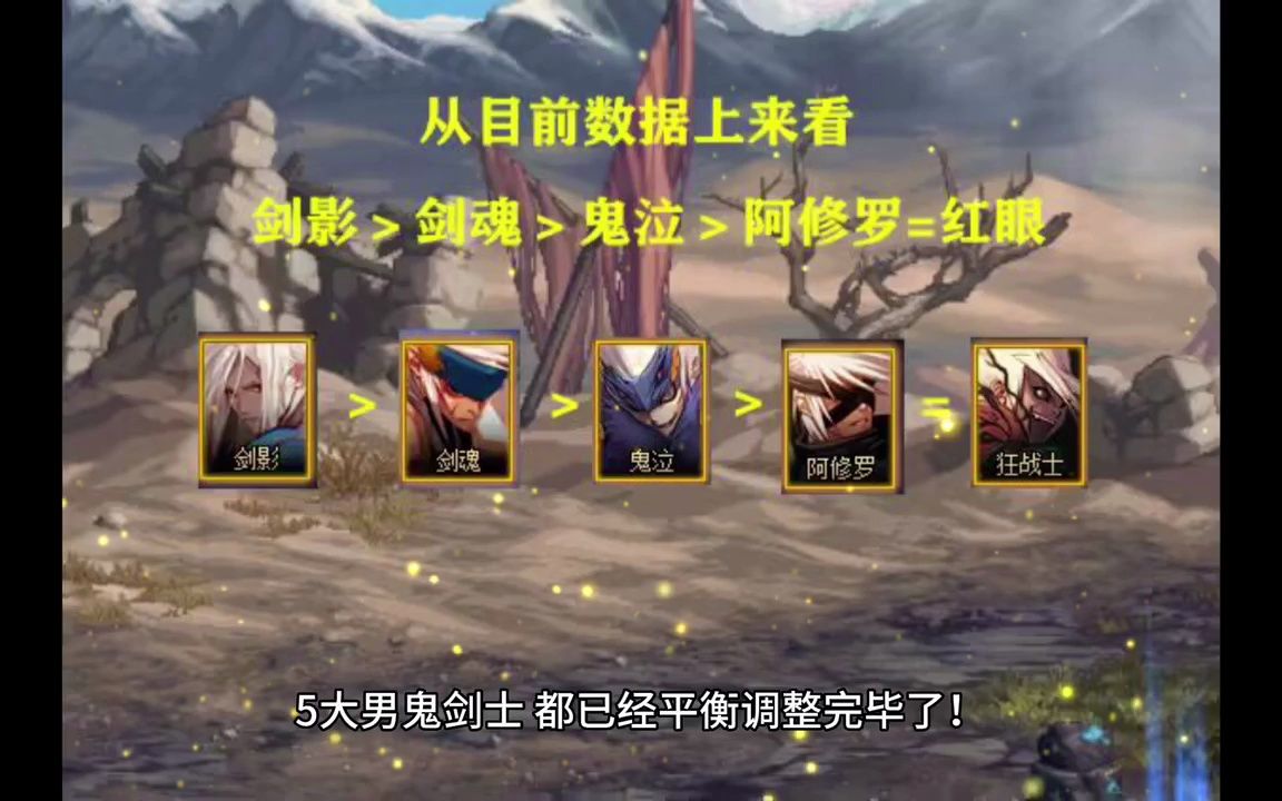 DNF私服世界说话怎么弄
